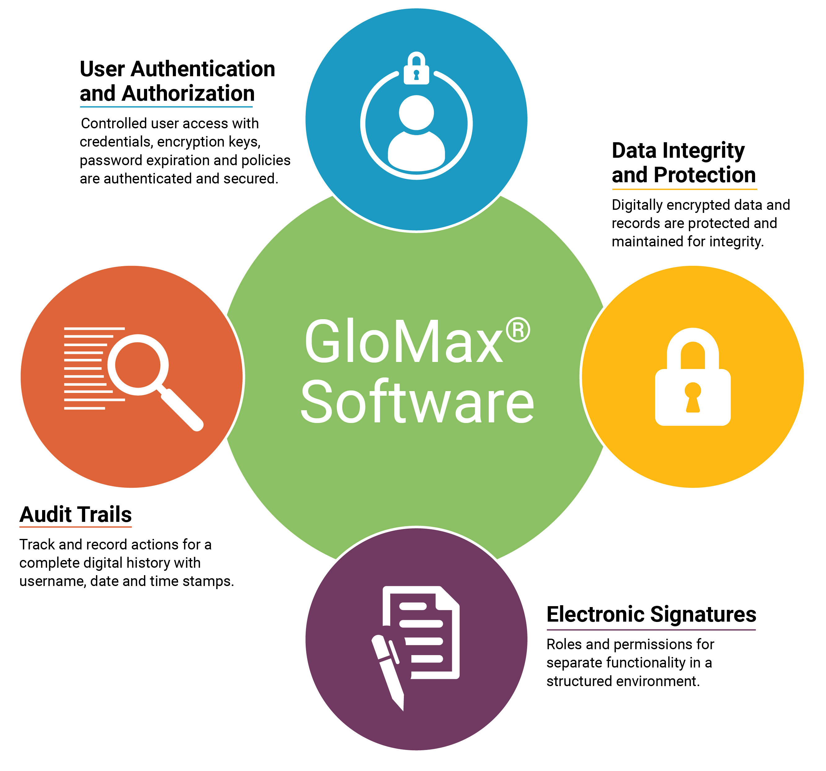 GloMax® Discover Microplate Reader | プレートリーダー | 発光検出