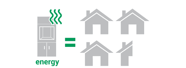 An illustration of a hood equaling 3 and a half homes