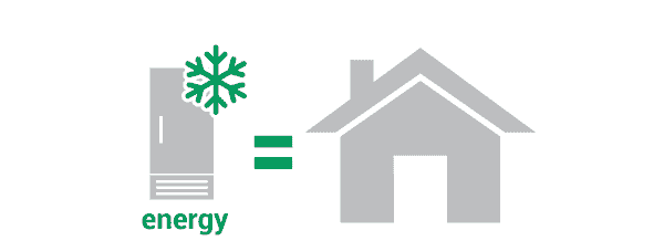 An illustration of a freezer equaling a home